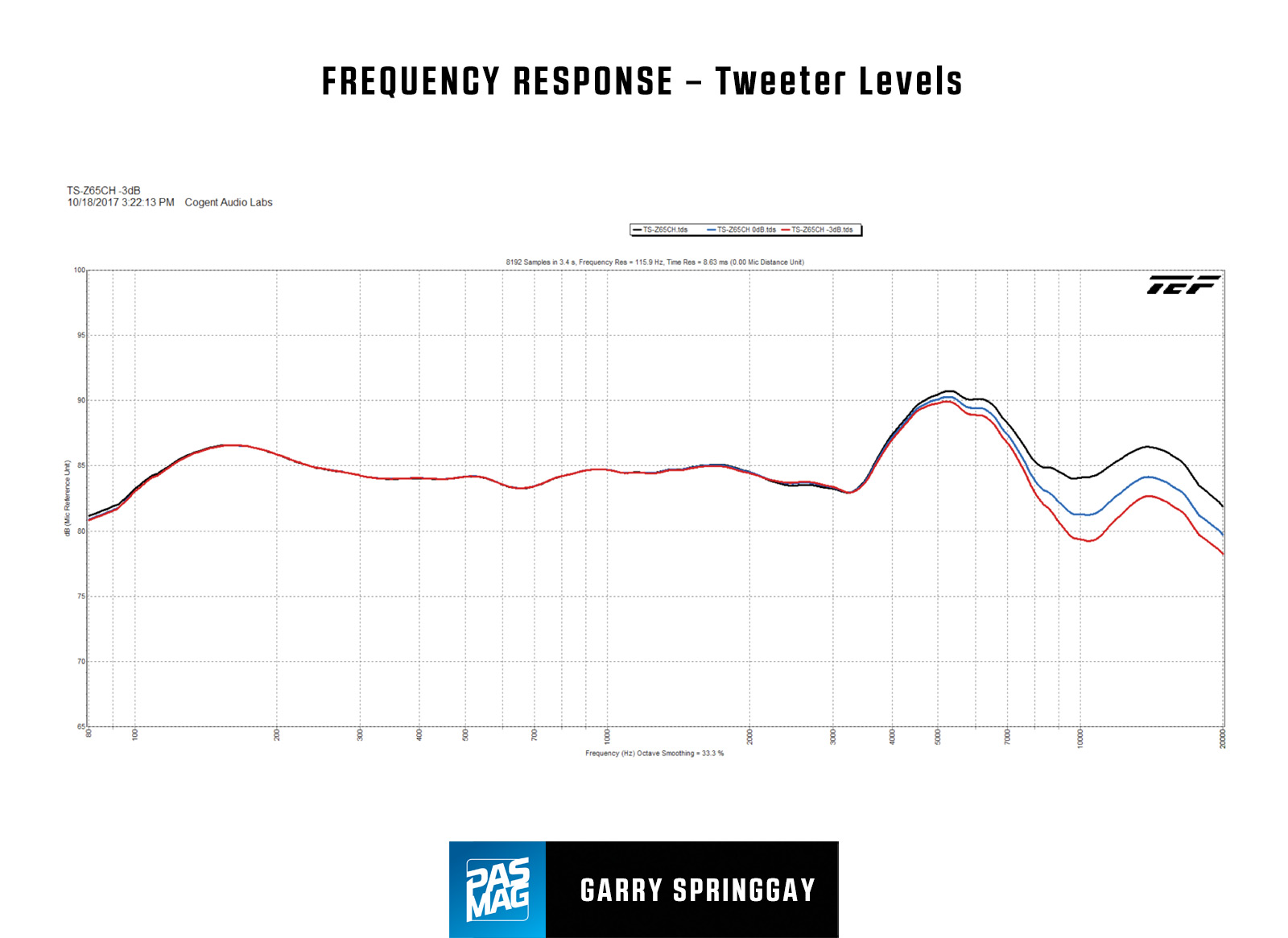 Build your own high frequency trading system