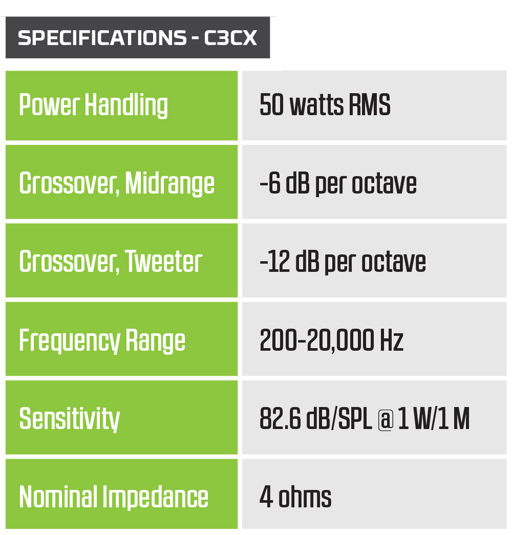 Illusion Audio C3cx chart1 PASMAG ...