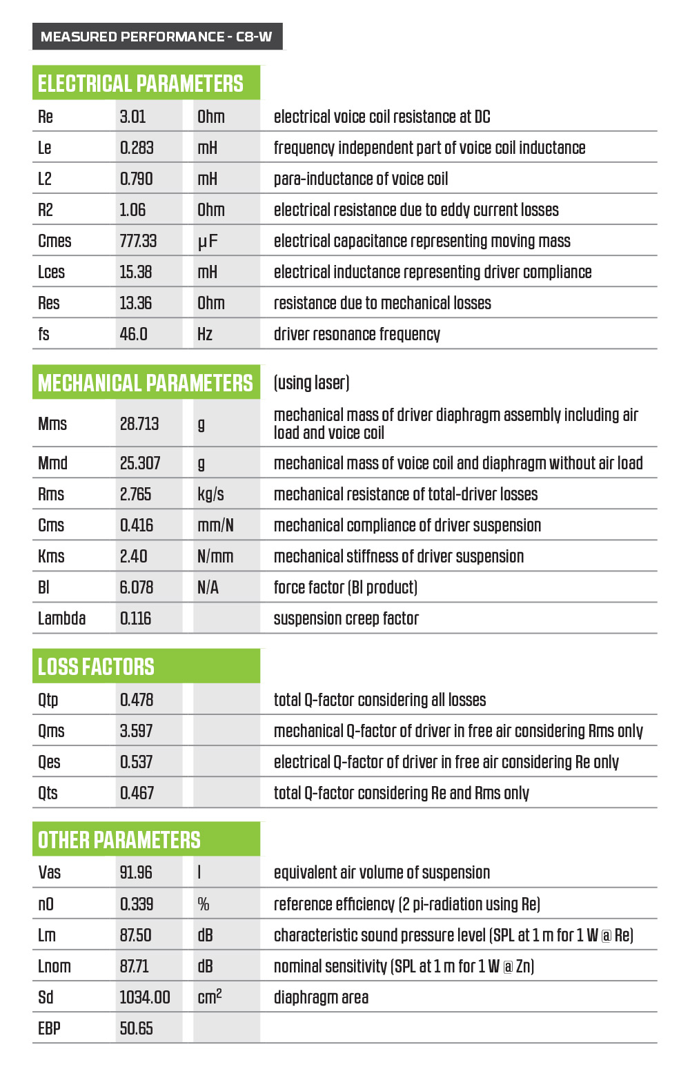 Illusion Audio C3cx chart3 PASMAG