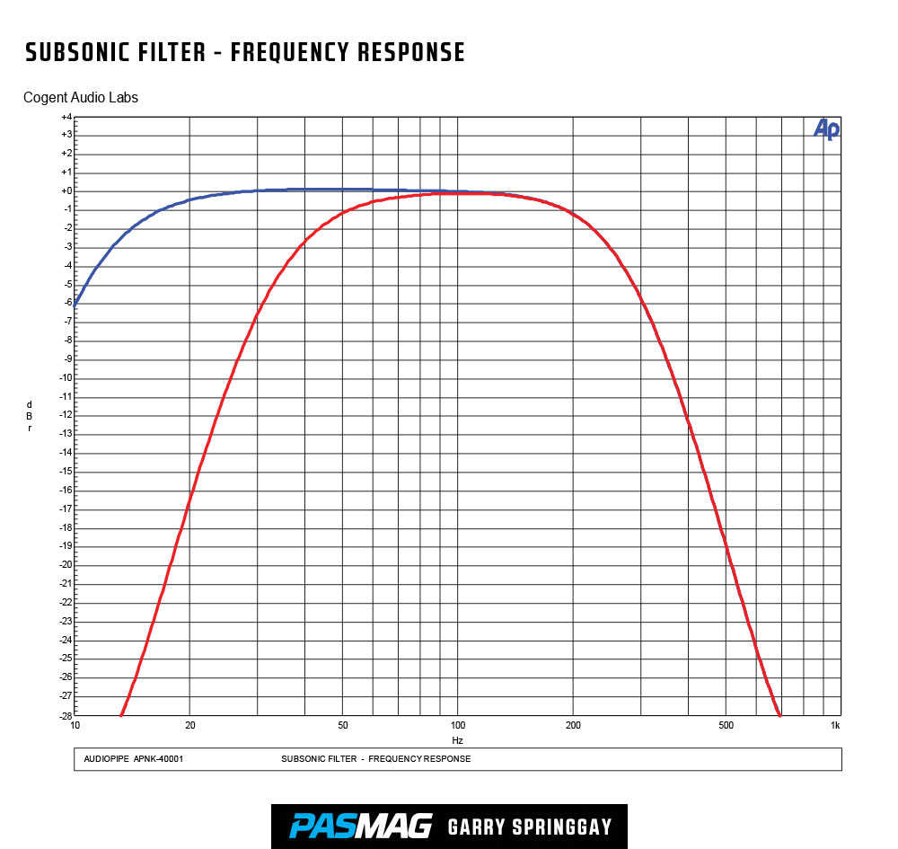 PAS 2016 ME6 TR Audiopipe APNK 40001 12 ...