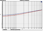 JL Audio XD500/3 Amplifier Review 