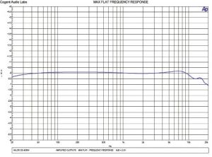 Test Report: VALOR DD-806W Multimedia Receiver