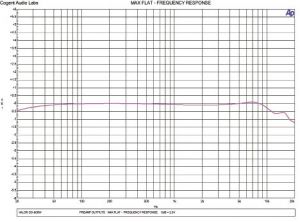 Test Report: VALOR DD-806W Multimedia Receiver