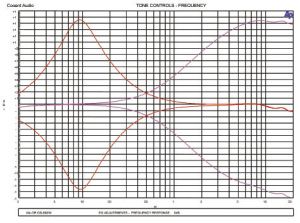 Test Report: VALOR DD-806W Multimedia Receiver