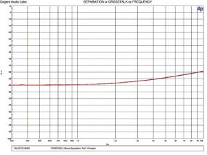 Test Report: VALOR DD-806W Multimedia Receiver