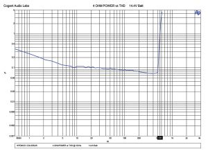Test Report: Hifonics Colossus Amplifier