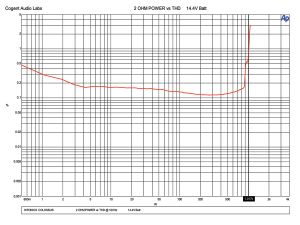 Test Report: Hifonics Colossus Amplifier