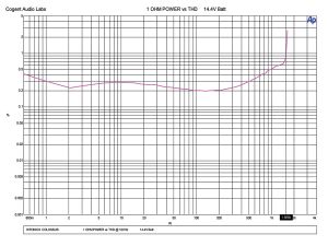 Test Report: Hifonics Colossus Amplifier