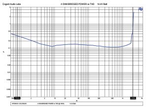 Test Report: Hifonics Colossus Amplifier