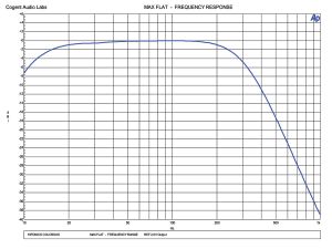 Test Report: Hifonics Colossus Amplifier