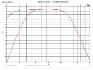 Test Report: Hifonics Colossus Amplifier