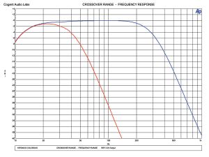 Test Report: Hifonics Colossus Amplifier