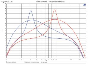 Test Report: Hifonics Colossus Amplifier