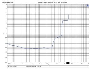 Test Report: Polk Audio PA D4000.4 Amplifier 