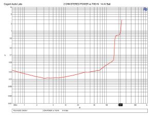 Test Report: Polk Audio PA D4000.4 Amplifier 