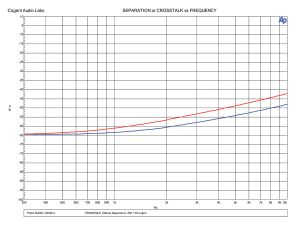 Test Report: Polk Audio PA D4000.4 Amplifier 