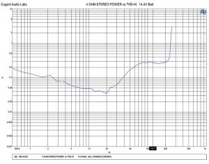 JBL MS-A1004