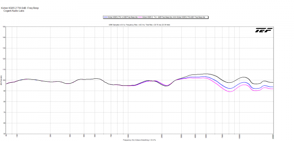 Test Report: Kicker KS65.2 Speaker Review