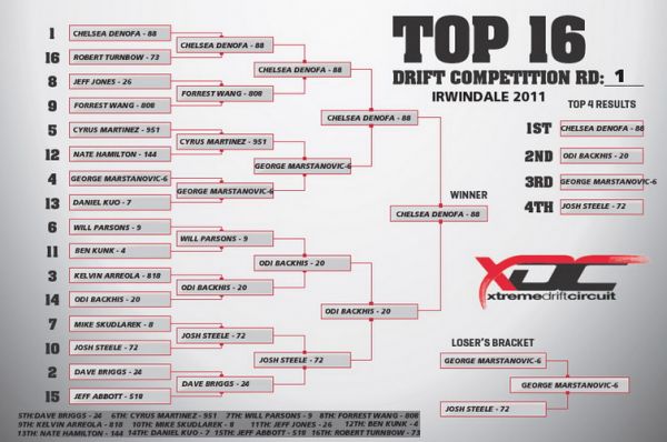 _RD1results