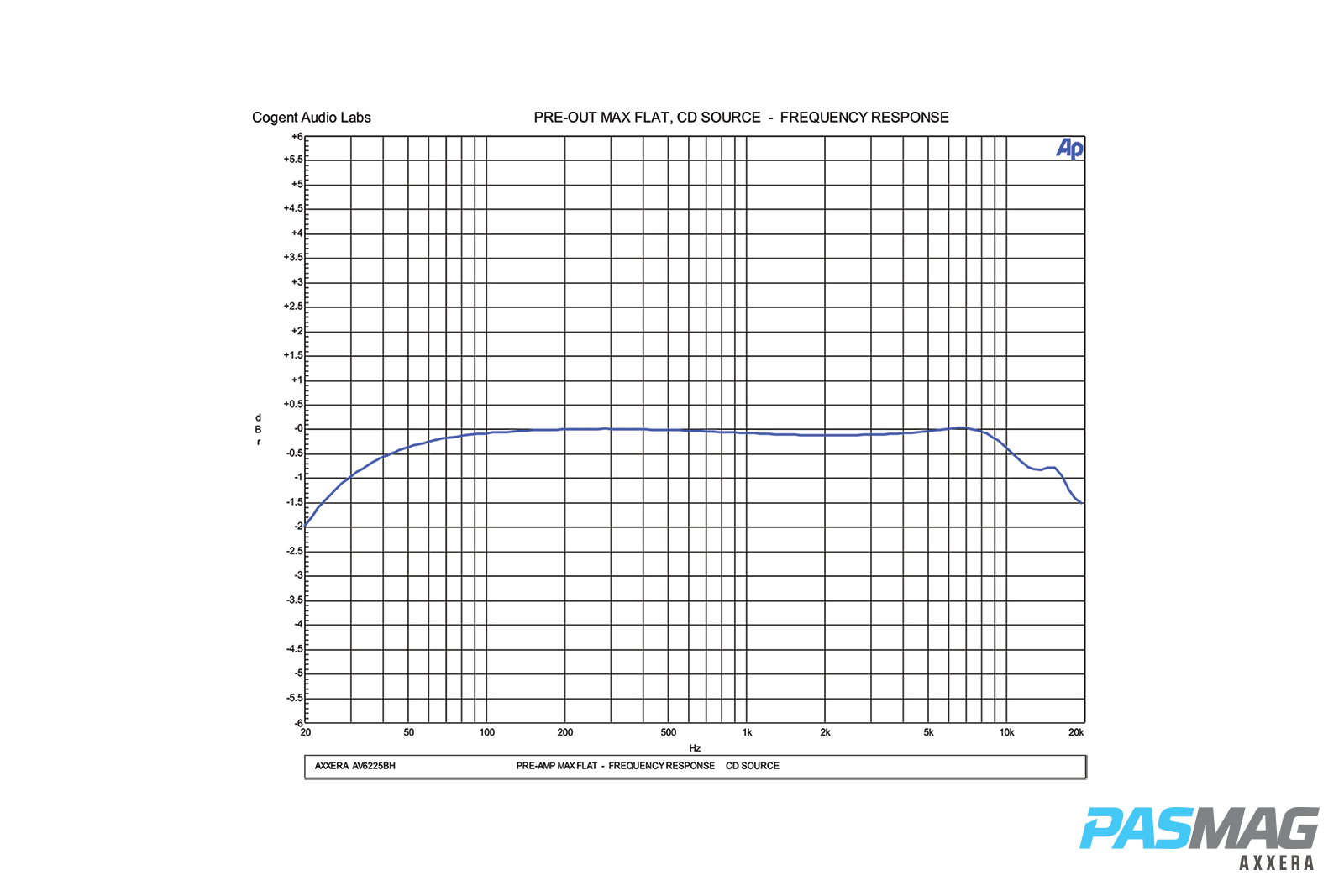 Axxera AV6225BH PASMAG Test Report 11