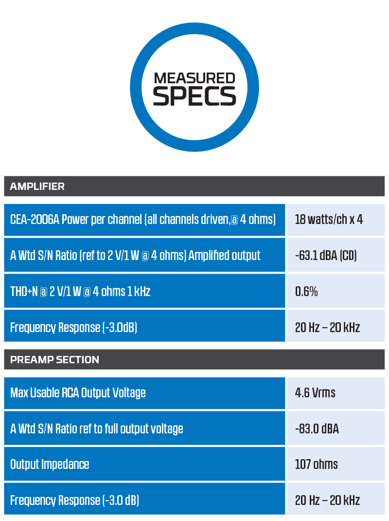 Axxera AV6225BH PASMAG Test Report 2