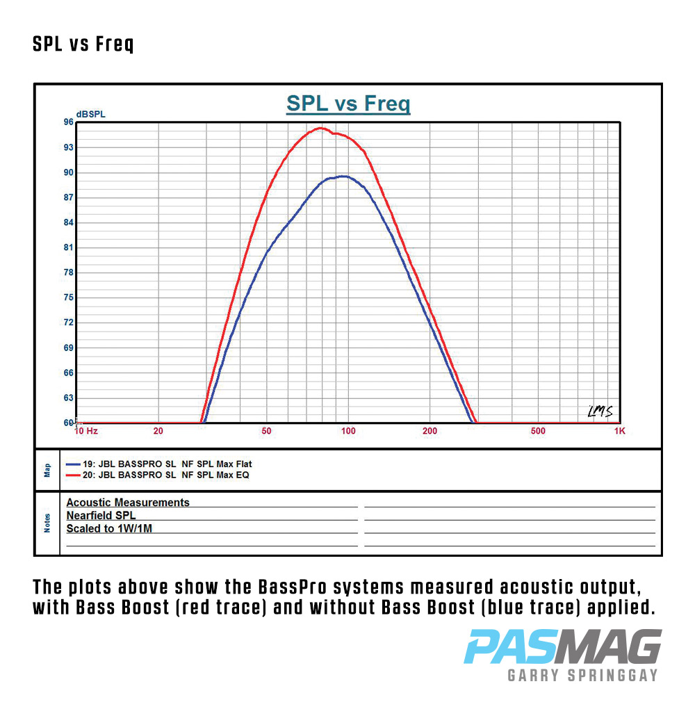 PASMAG JBL BassPro SL Amplifier Subwoofer Review 8
