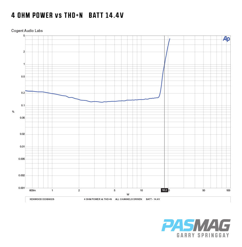 PASMAG Kenwood DDX9902S Multi Receiver 3