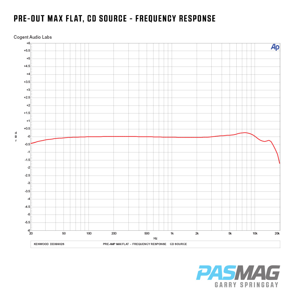 PASMAG Kenwood DDX9902S Multi Receiver 4