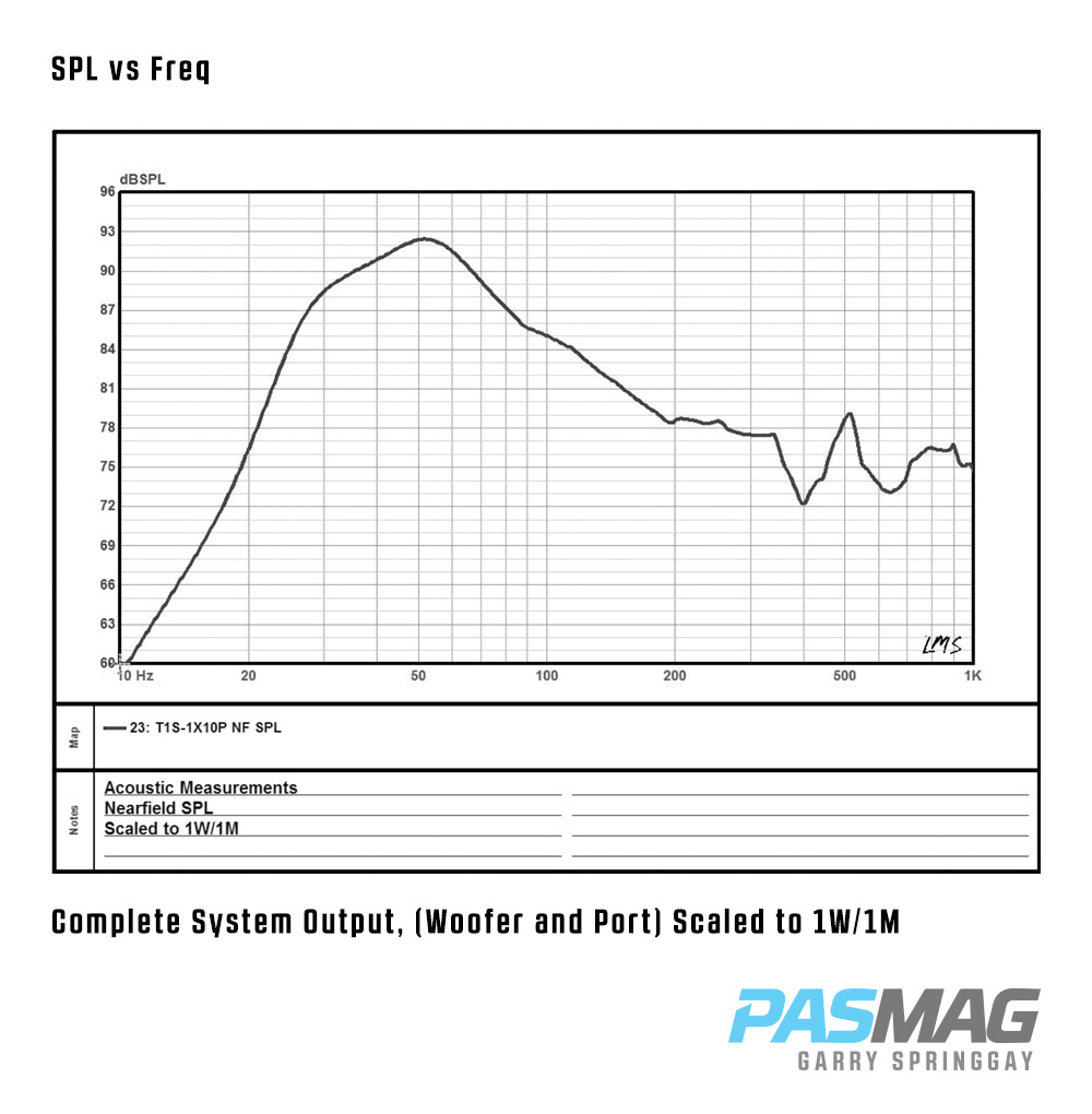 PASMAG Rockford Fosgate T1S1X10P Subwoofer System Review 5