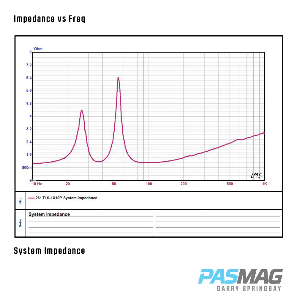 PASMAG Rockford Fosgate T1S1X10P Subwoofer System Review 6