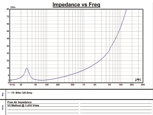 Impedance vs Freq
