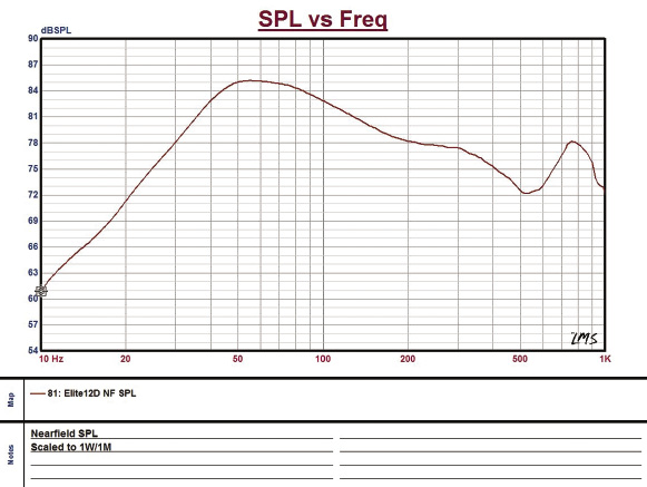 SPL vs Freq