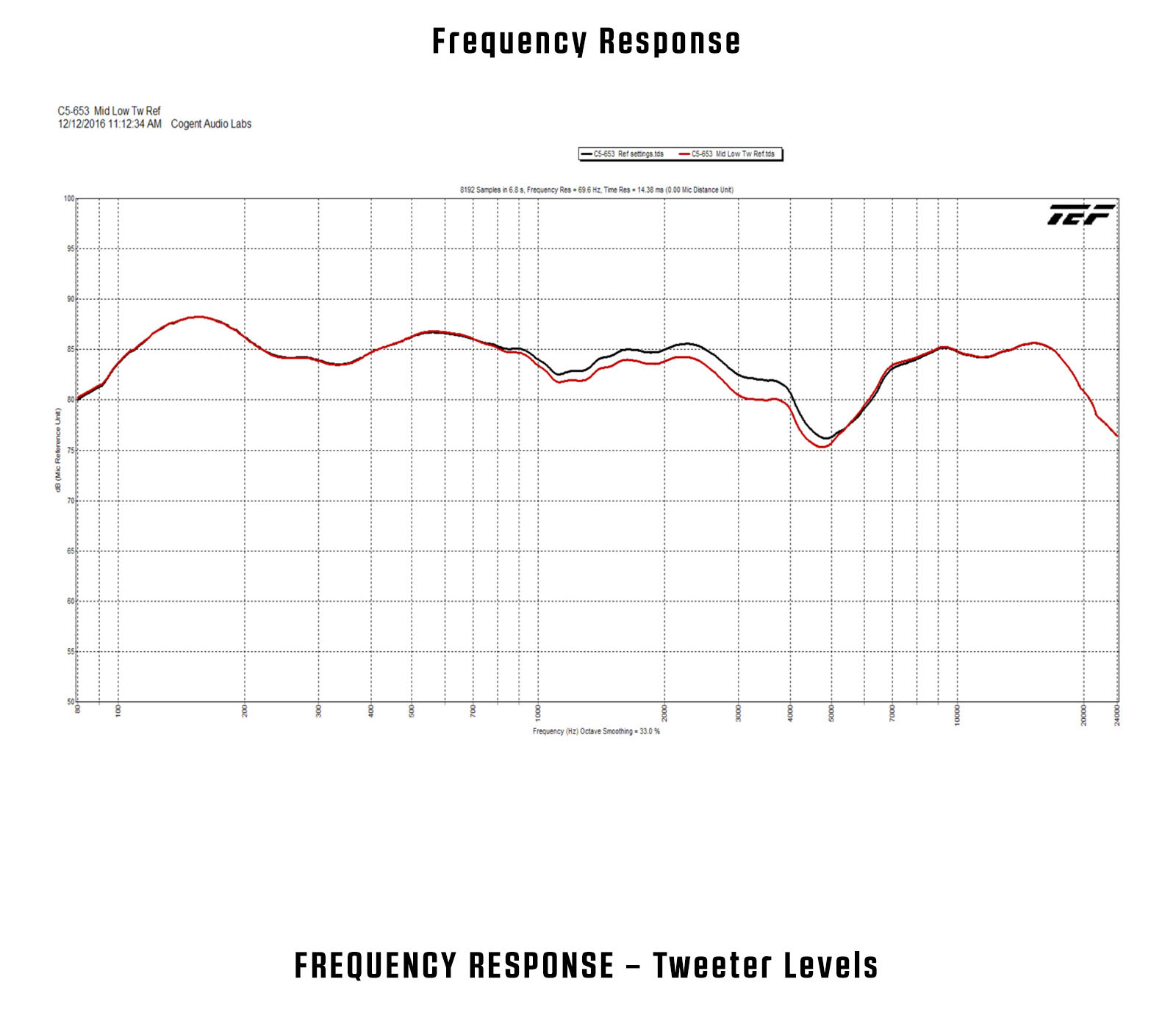 JL Audio C5 075 Coponent PAS Chart 01