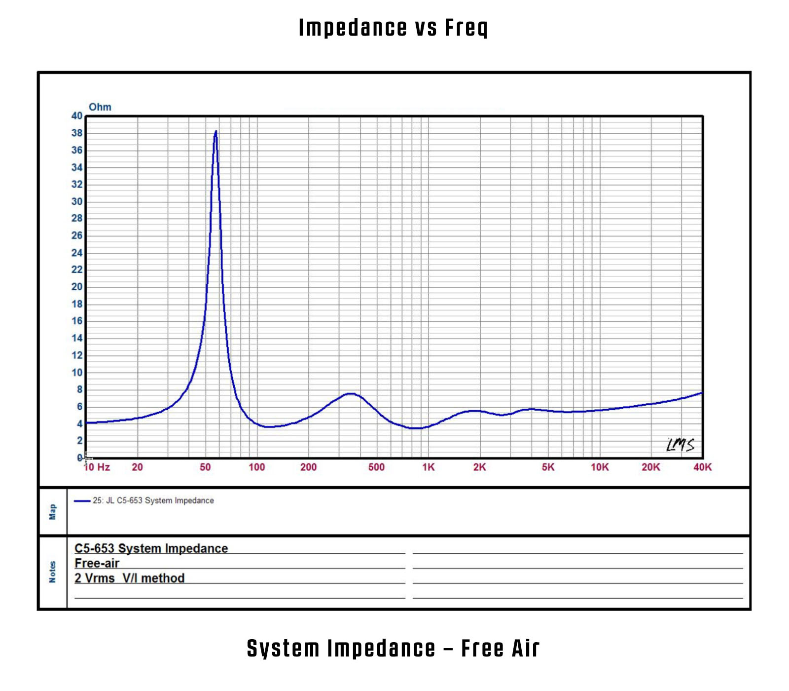 JL Audio C5 075 Coponent PAS Chart 03