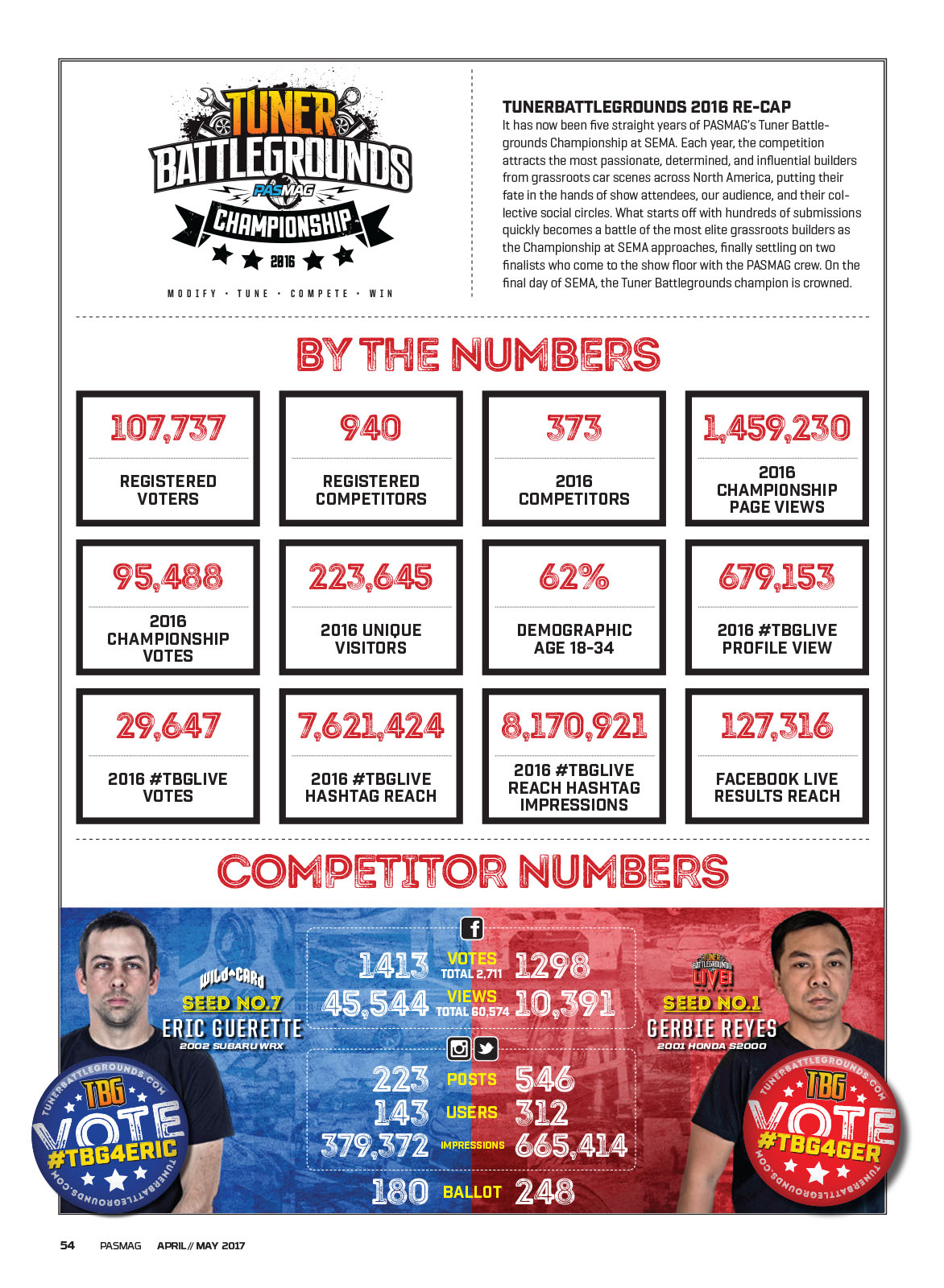 PAS 142 Apr May 2017 Tuner Battlegrounds Recap