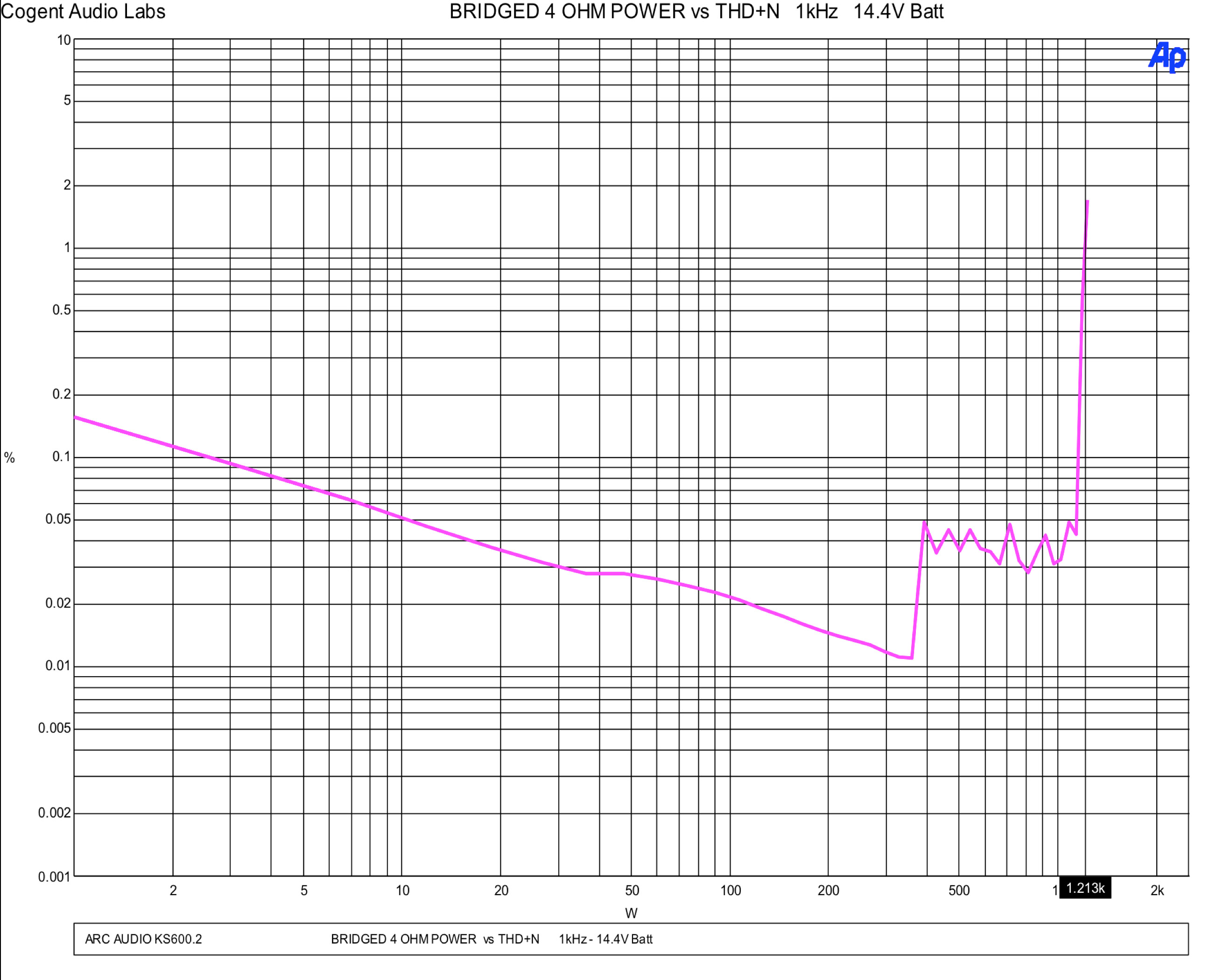 Arc Audio KS600.2 amp