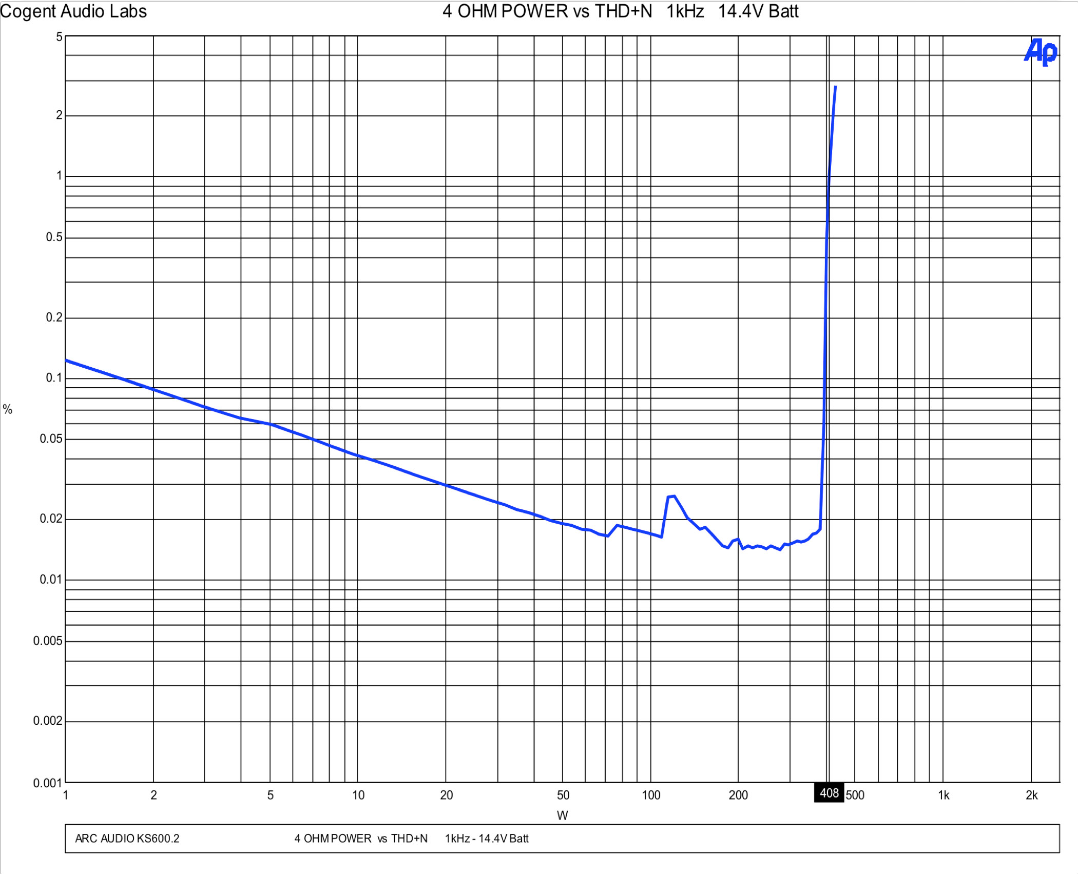 Arc Audio KS600.2 amp