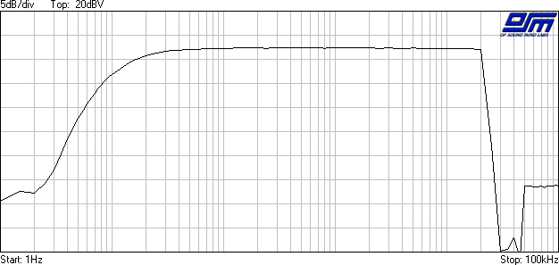 CDE-HD149BT Frequency Response