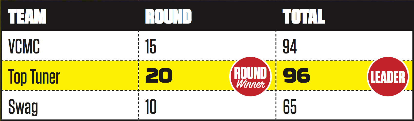 Round 11 Stats