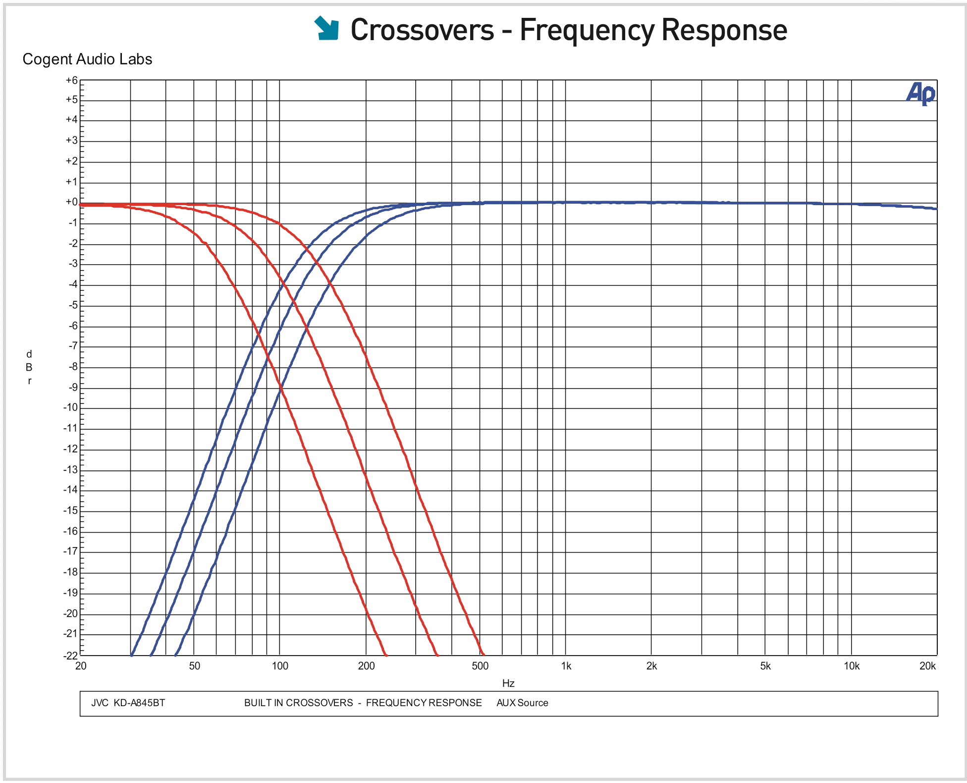 Crossovers---Frequency-Response