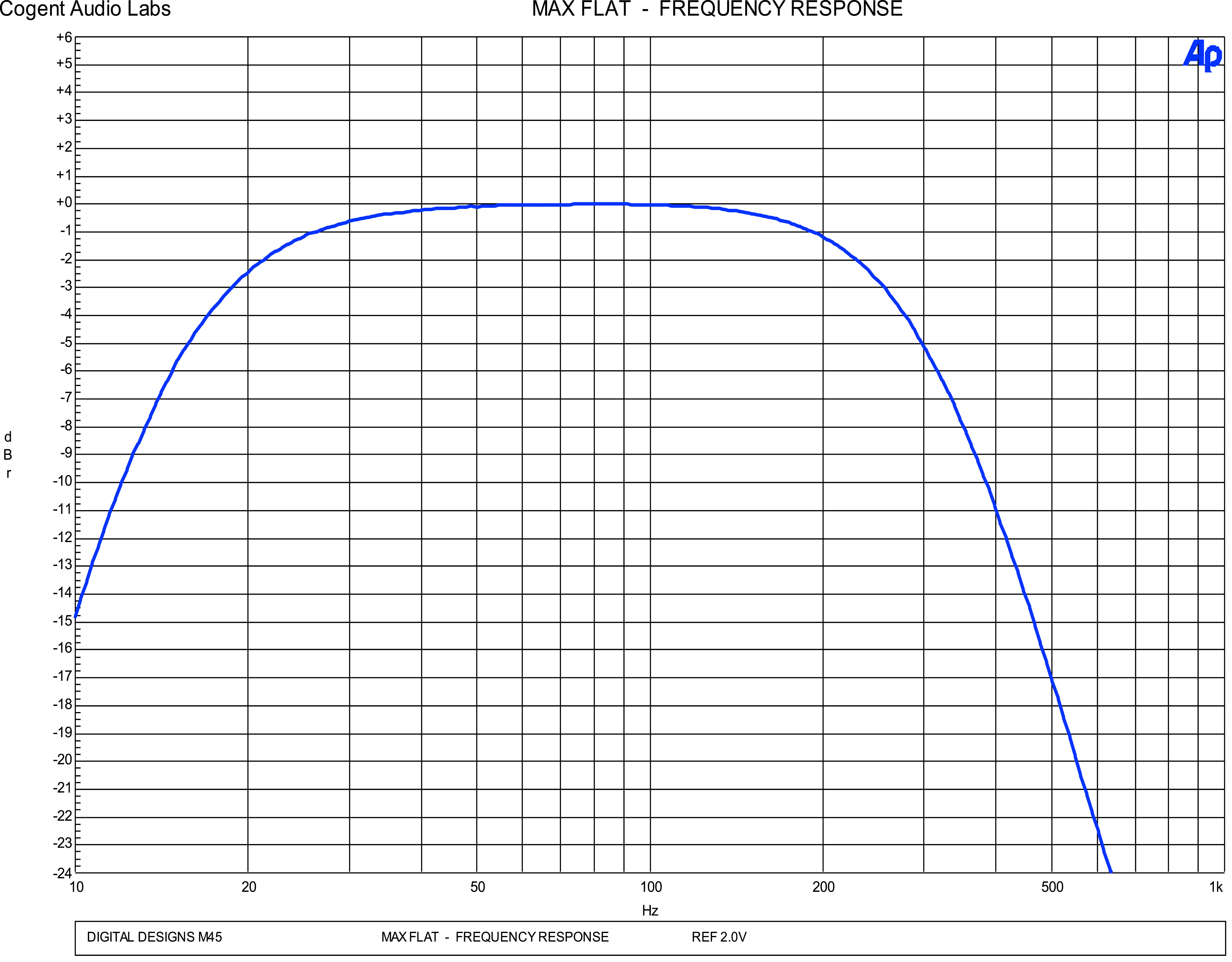 Amplifier Comparison Chart