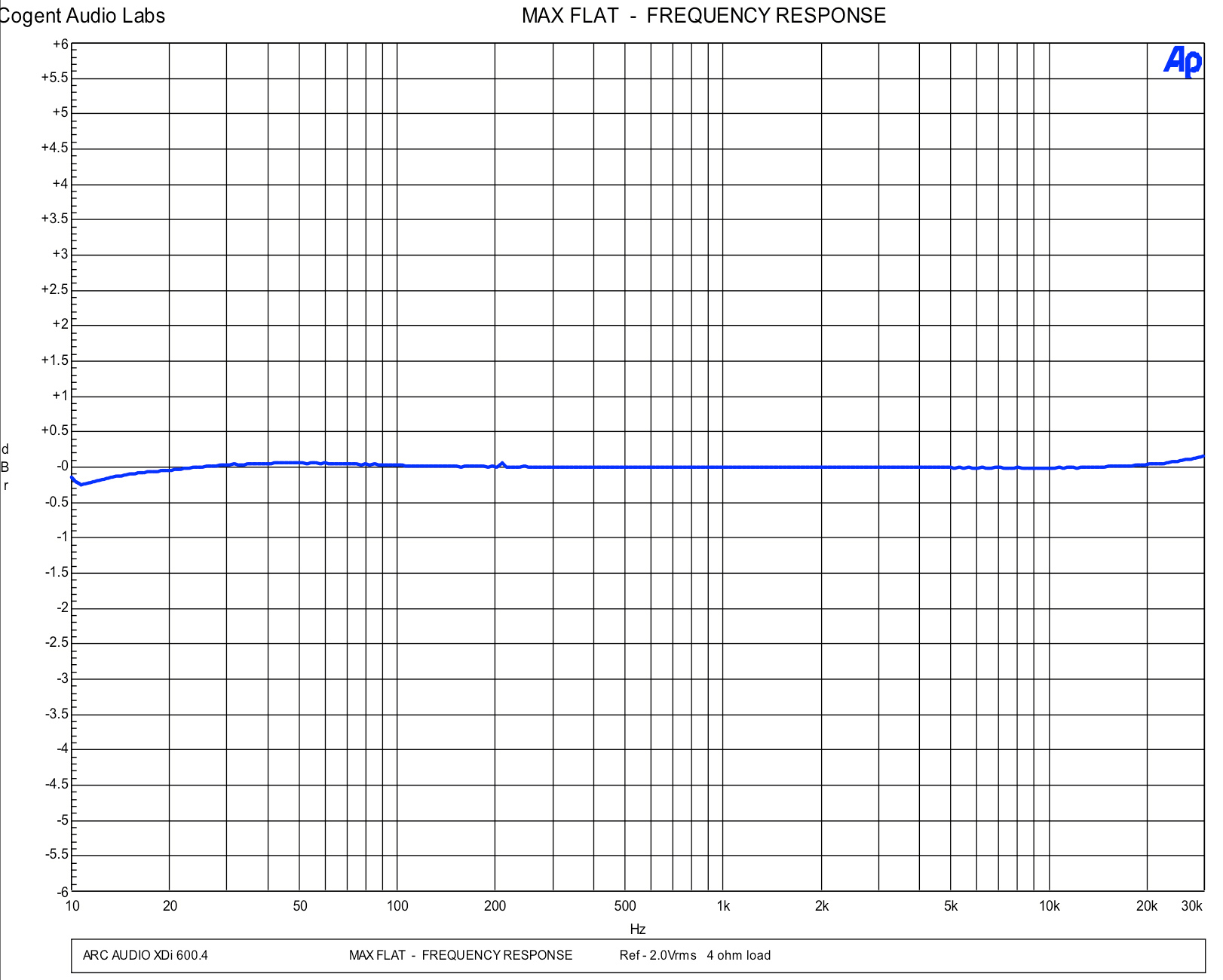 Max Flat - Frequency Response