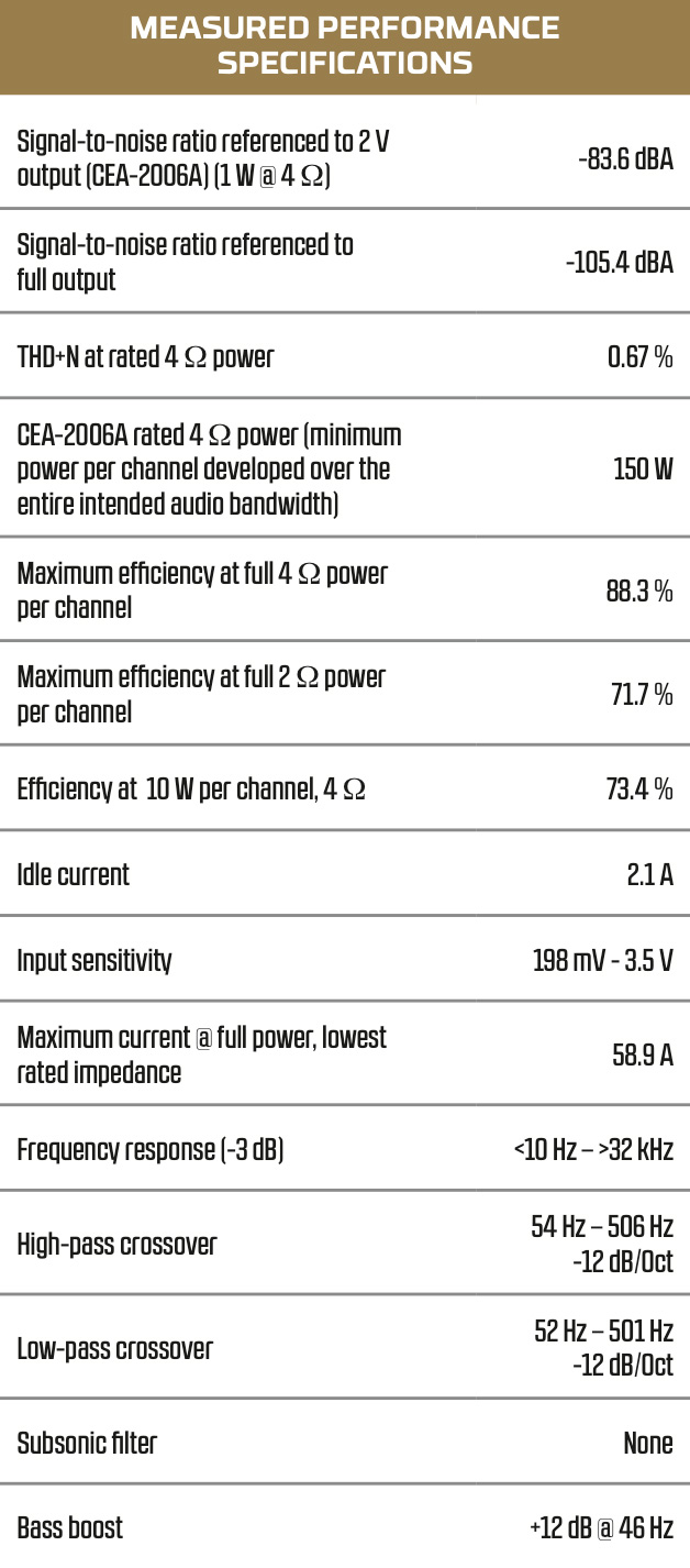 Measured Performance Specifications