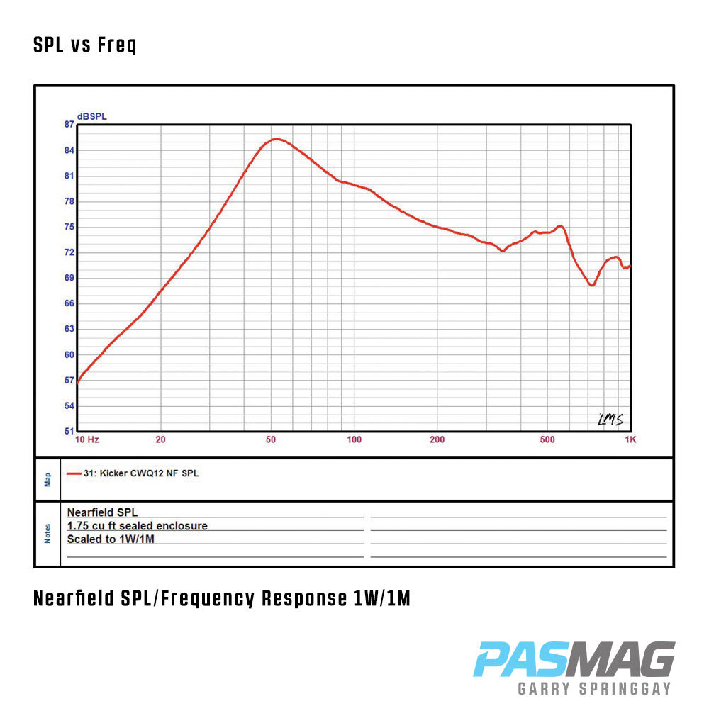 PASMAG Kicker Comp Q CWQ12 Subwoofer Review 6