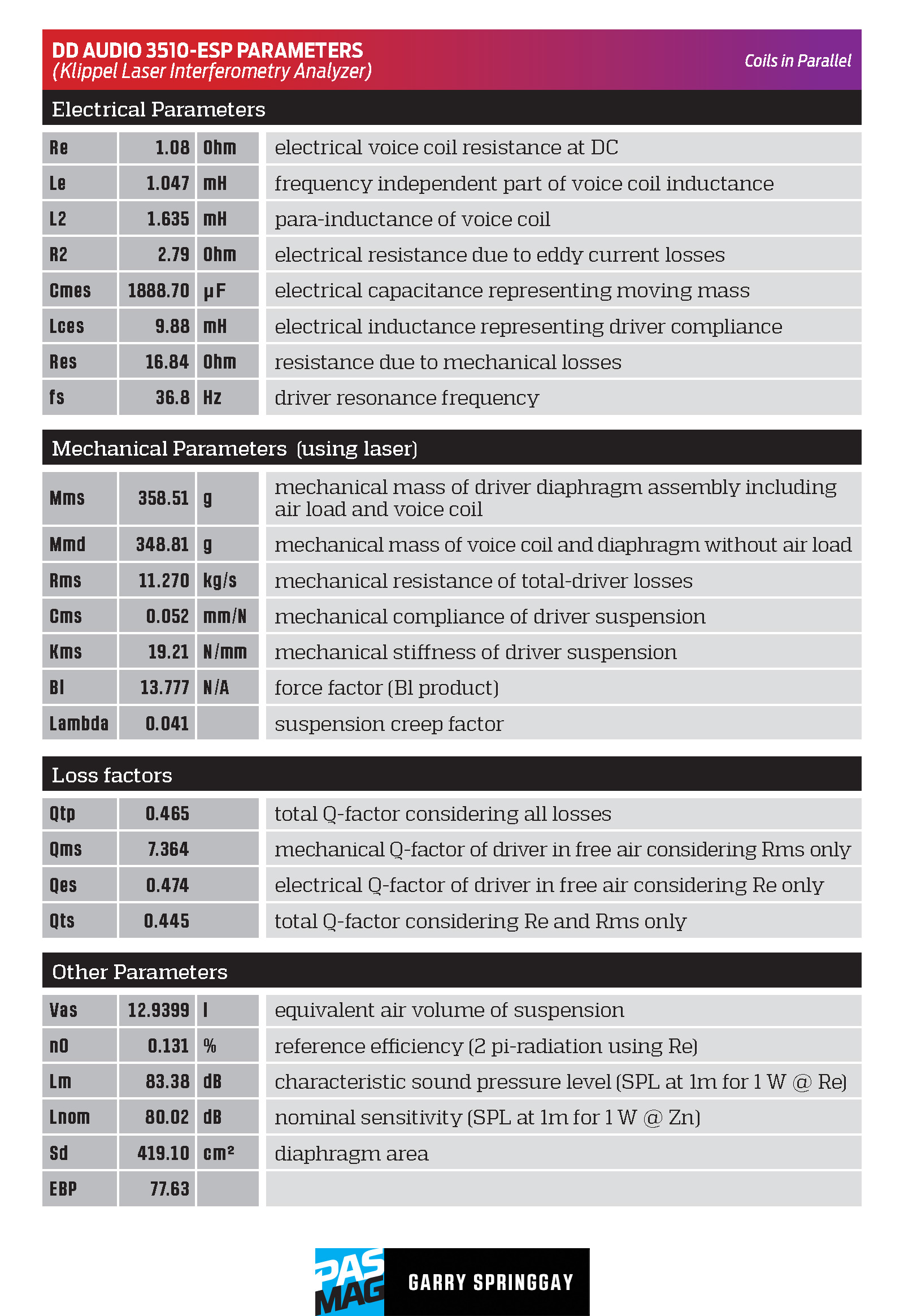 DD Audio 3510 ESP Chart02 Coils