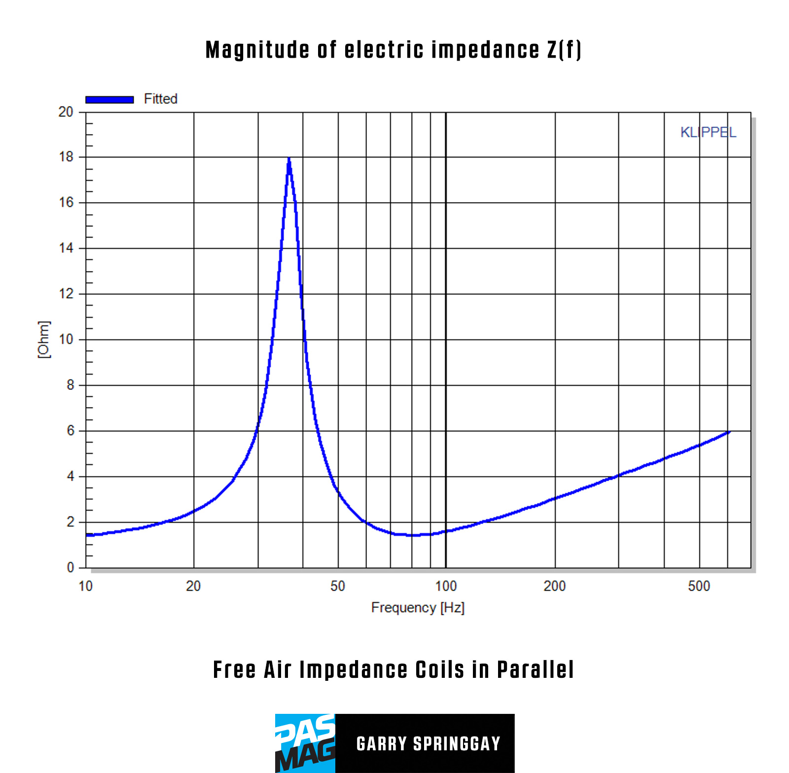 DD Audio 3510 ESP Graph01 Mag