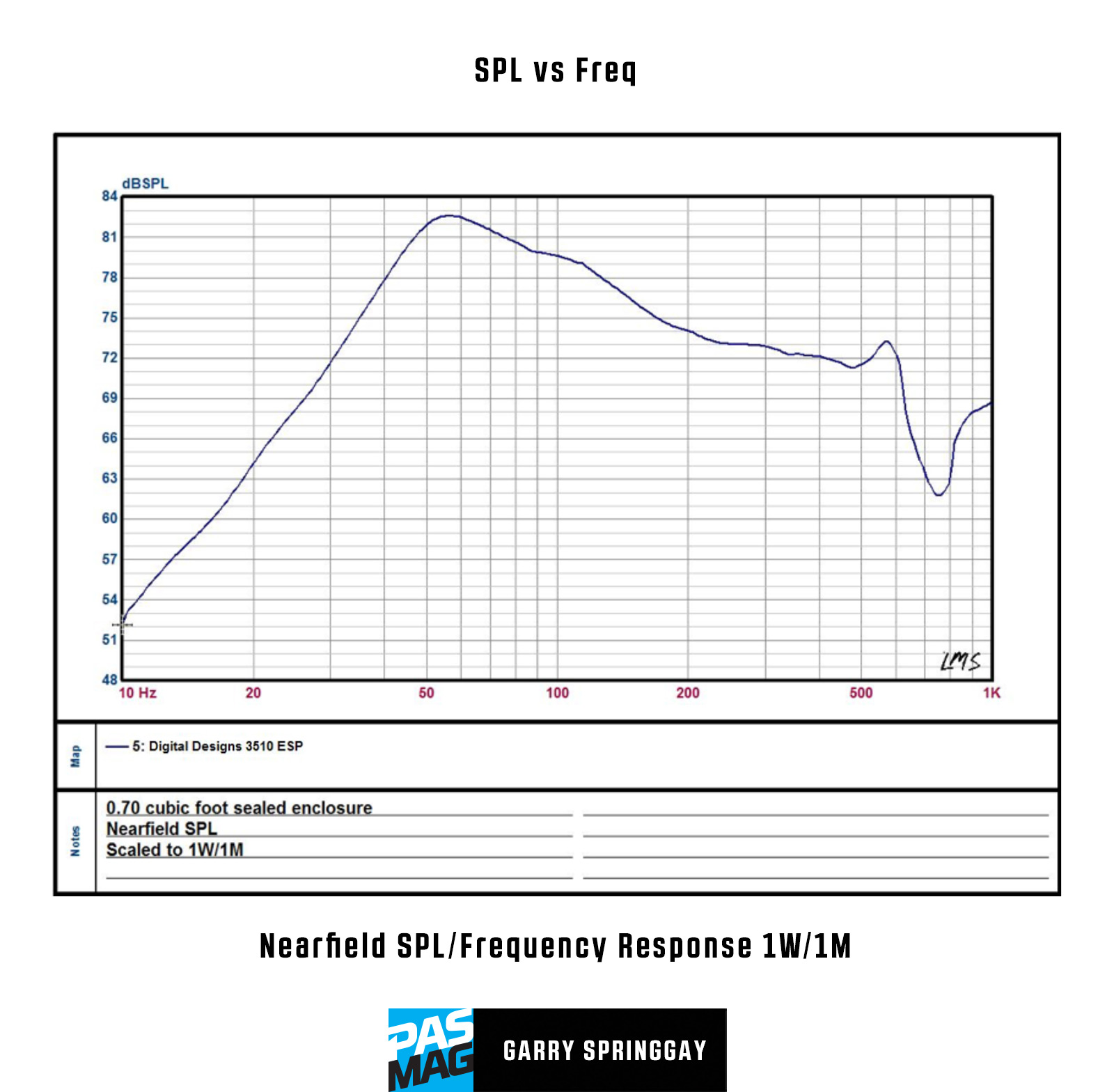 DD Audio 3510 ESP Graph04 SPL