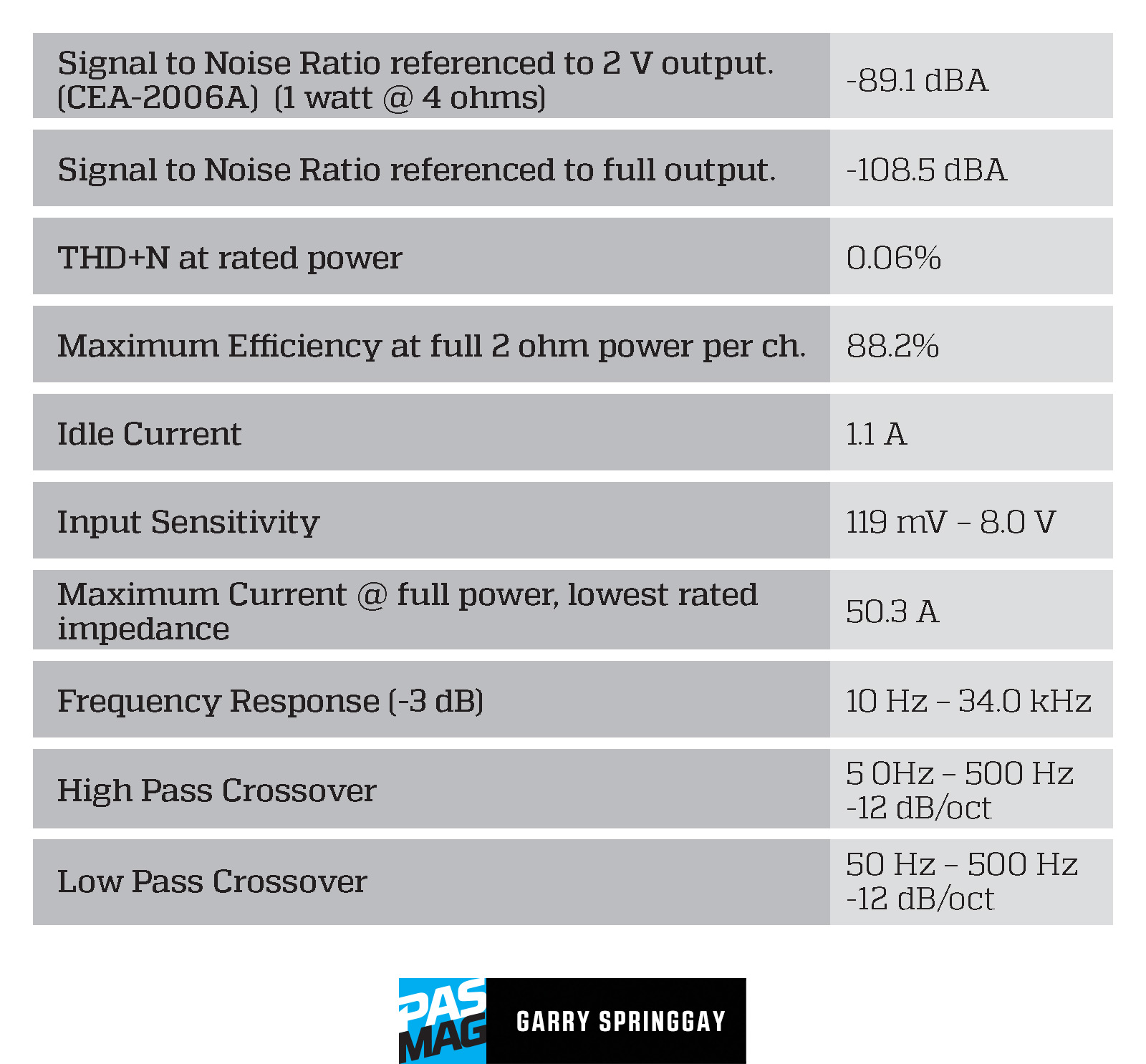 JL Audio RD400 4 Chart2