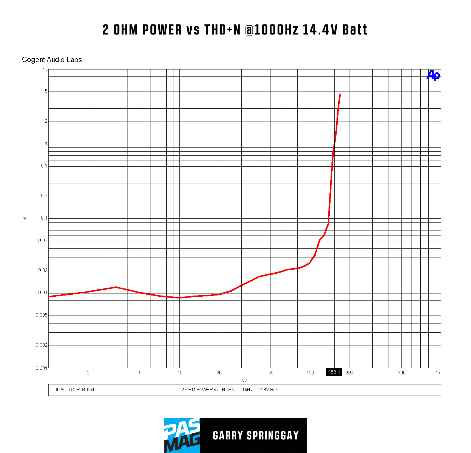 JL Audio RD400 4 Graph02 2OHM