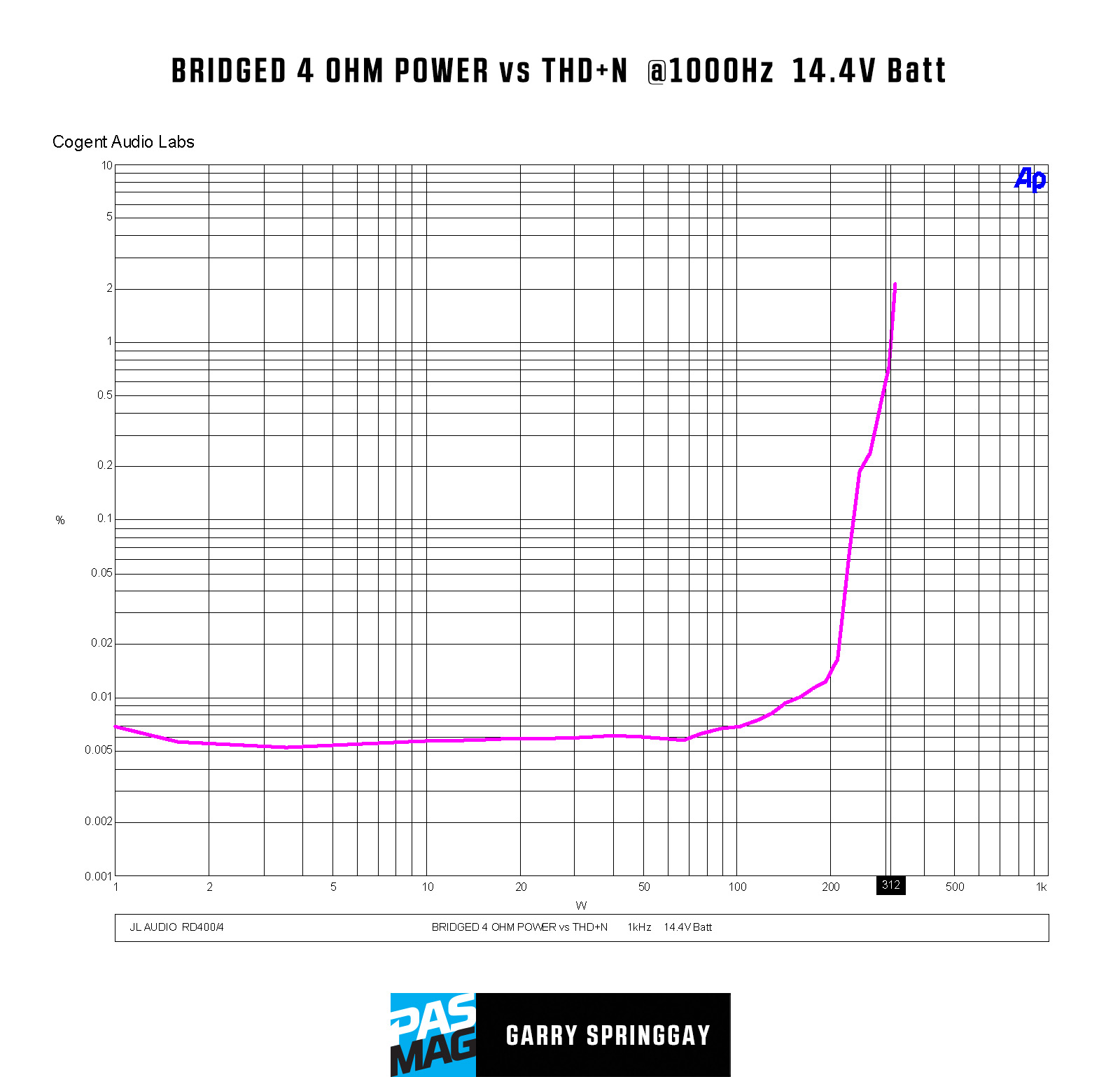 JL Audio RD400 4 Graph03 Bridge